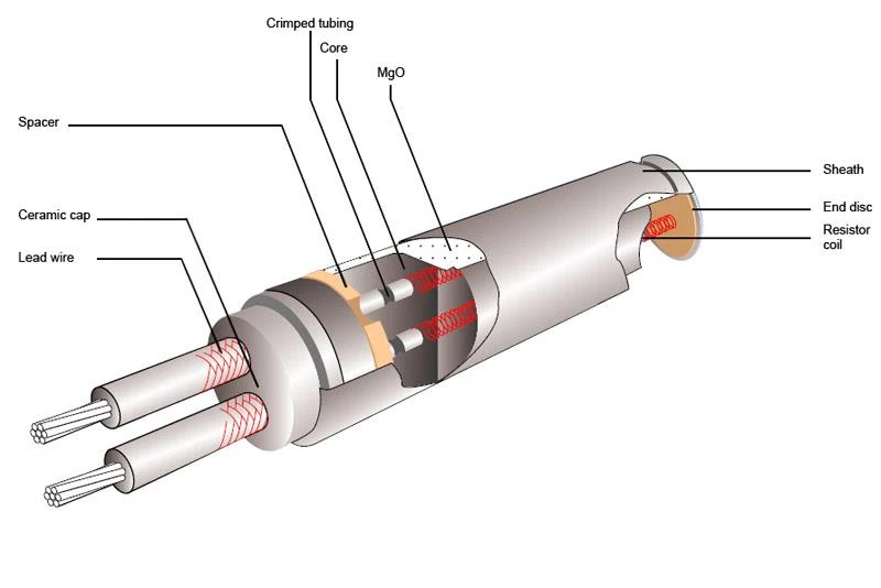 Cartridge Pencil Heater For Extruder Structures Cartridge Pencil Heater For Extruder Structures
