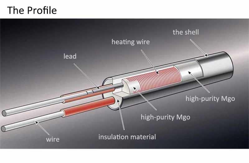 Small Diameter Miniature Cartridge Pencil Heaters Structure diagram