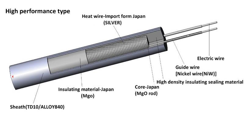 High Temperature Resistance Insertion Cartridge Heater Structure High Temperature Resistance Insertion Cartridge Heater Structure