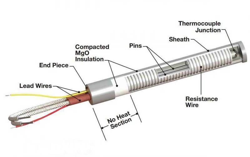 4mm Diameter 12V 40W Cartridge Heater Structure diagrams