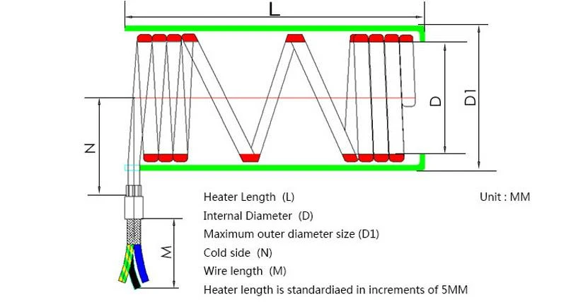 Hot Runner Coil Heater drawings Hot Runner Coil Heater drawings