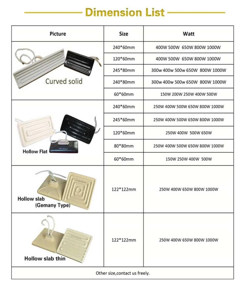 Full Trough Element Infrared Ceramic Heaters size list Full Trough Element Infrared Ceramic Heaters size list
