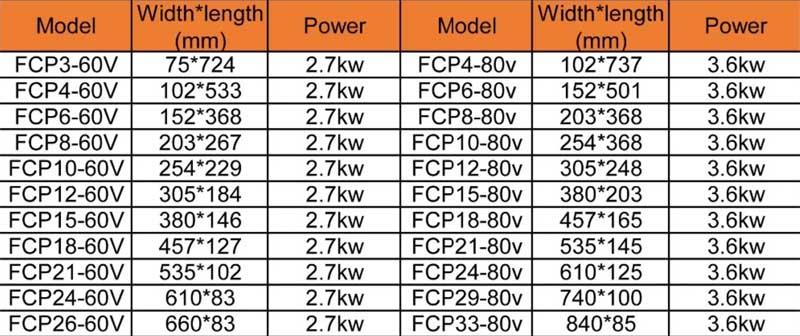 FCP Heater size