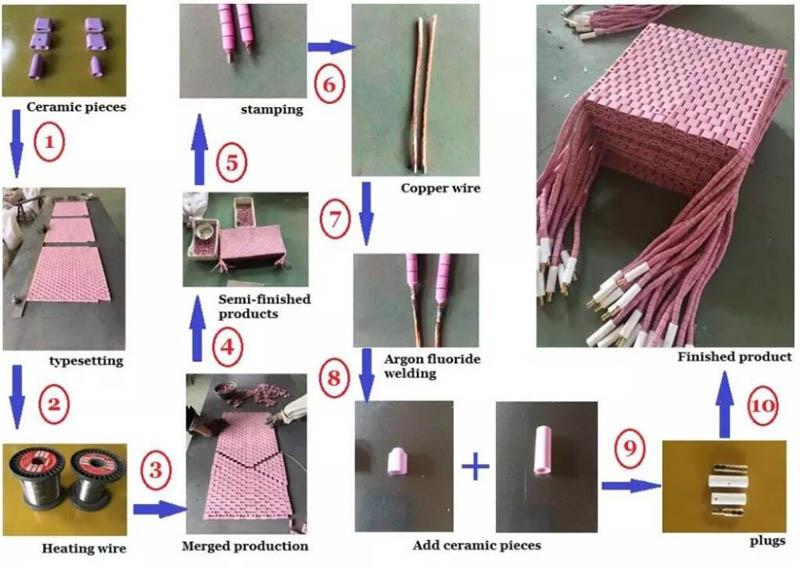 Flexible Ceramic Pad Heater For Weld Heat Treatment process Flexible Ceramic Pad Heater For Weld Heat Treatment process