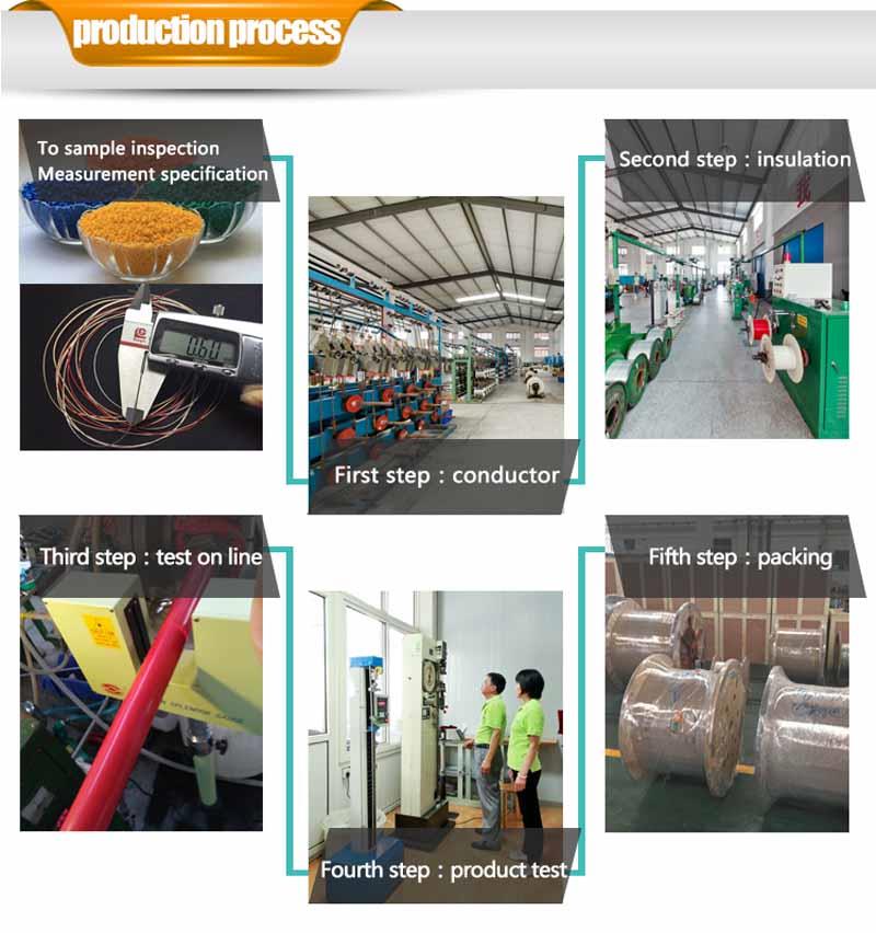 product-1-1 thermocouple extension wire process