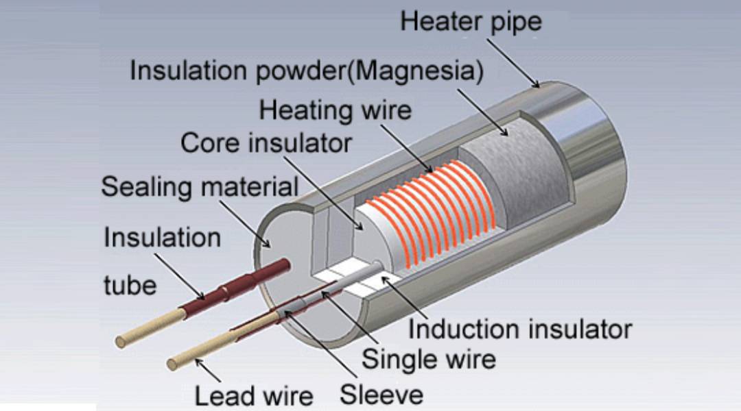 How Does A Cartridge Heater Work How Does A Cartridge Heater Work