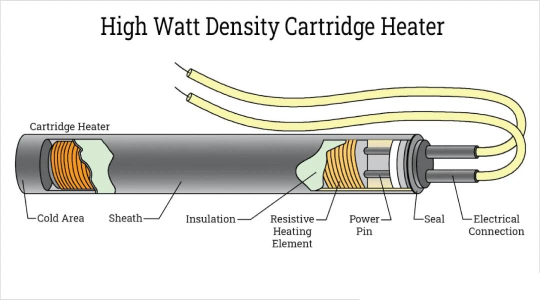 High Watt Density Cartridge Heater Structure Diagram High Watt Density Cartridge Heater Structure Diagram
