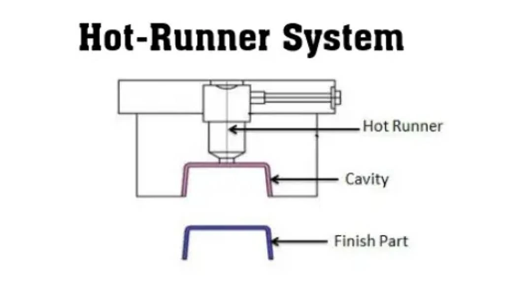 Hot Runner System Benefits for Improved Product Quality Hot Runner System Benefits for Improved Product Quality