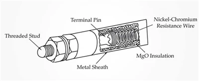 What Is The Purpose Of A Tubular Heater?